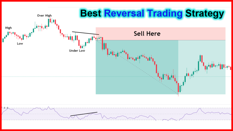 How To Trade Break Of Structure For Better Profits In Urdu – Crypfo Trader